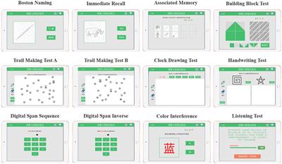 Synergy through integration of digital cognitive tests and wearable devices for mild cognitive impairment screening